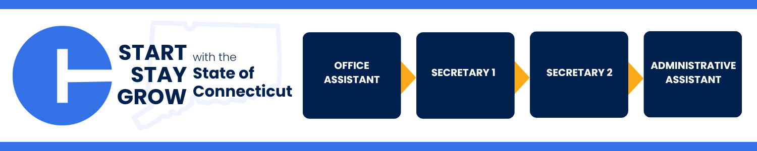 Graphic showing the Connecticut administrative career path with blue boxes labeled Office Assistant, Secretary 1, Secretary 2, and Administrative Assistant. The left side displays the phrase “Start Stay Grow with the State of Connecticut” next to a stylized Connecticut icon.